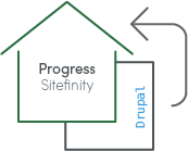 Migrate files from Drupal to Sitefinity